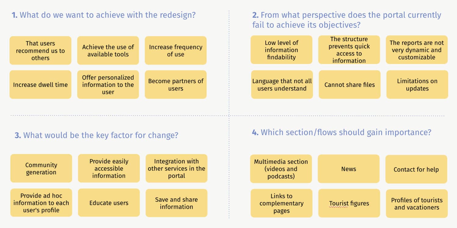 Flip Chart